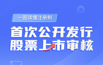 一圖讀懂注冊制丨首次公開發行股票上市審核