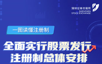 一圖讀懂注冊制丨全面實行股票發行注冊制改革總體安排