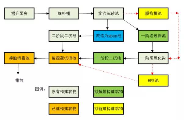 三達膜制造 | 又一大型黑金膜MBR項目成功調試！